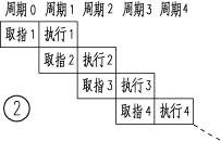 PIC單片機執(zhí)行周期