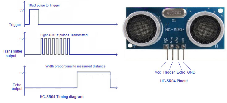 HC-SR04-timing-diagram-and-pinout.jpg