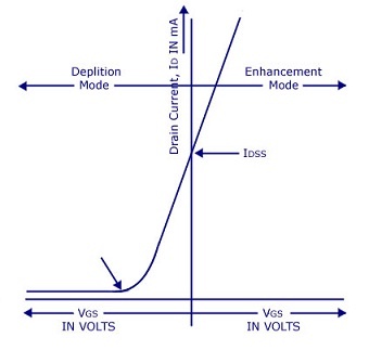 Depletion-MOSFET-N-channel-Transfer-Characteristics.jpg