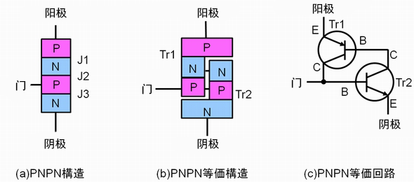 圖2：晶閘管結(jié)構(gòu)