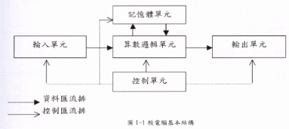 單片機(jī)基本架構(gòu).jpg