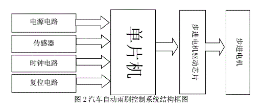 基于兼容PIC12F629單片機的汽車雨刮器