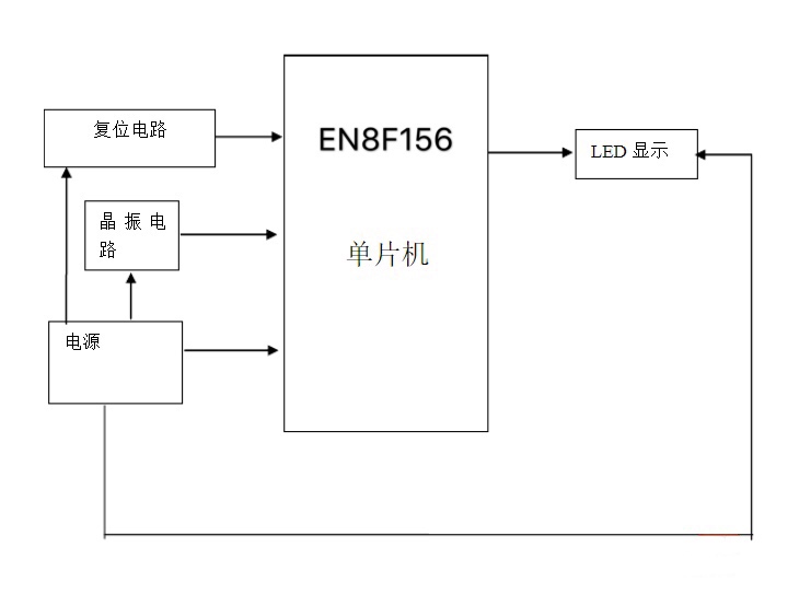 基于EN8F156單片機(jī)的跑馬燈方案