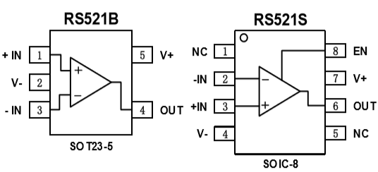 低噪聲運(yùn)算放大器RS521腳位封裝定義圖1