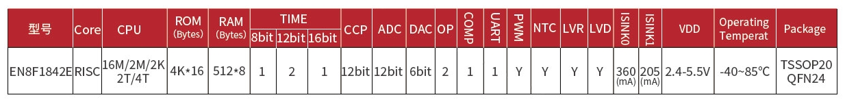 EN8F1842E芯片資源
