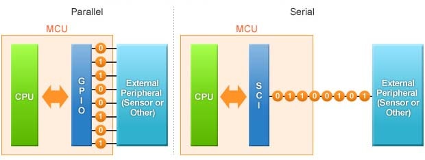 fig1-parallel-and-serial-comm-en.jpg