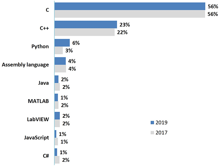 EETimes_Embedded_2019_4.png