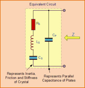 石英晶體的等效電路圖