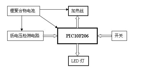 智能電子香煙單片機方案原理圖